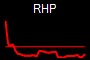 RHP
